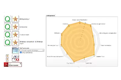 Strategic Management Tool